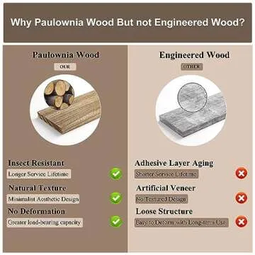 Love-KANKEI Rustic Floating Shelves - Stylish Wall Storage