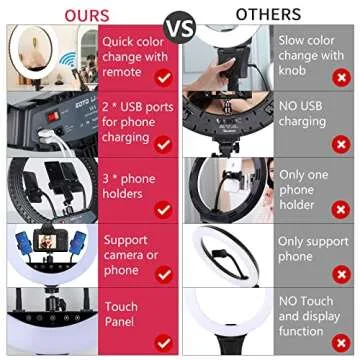 Upgraded 18 inch LED Ring Light with Tripod Stand, Selfie Ring Light with Touch Panel for Makeup Studio Portrait YouTube Vlog Video Shooting with Carrying Bag and Remote Controller, CRI>90