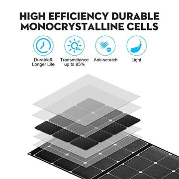 Portable Solar Panels for Power Station by VCUTECH