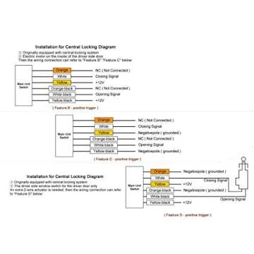 FicBox Universal Keyless Car Entry System with Remotes