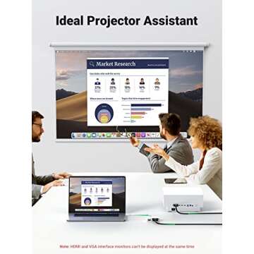 UGREEN Mini DisplayPort to HDMI VGA Adapter for MacBook Pro