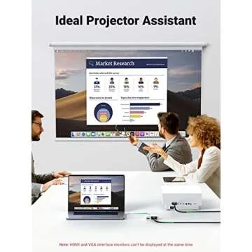 UGREEN Mini DisplayPort to HDMI VGA Adapter for MacBook Pro