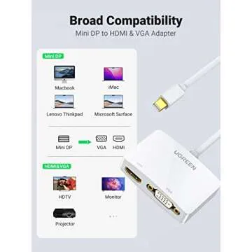 UGREEN Mini DisplayPort to HDMI VGA Adapter for MacBook Pro