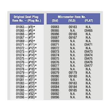 Redding Bullet Seating Micrometers for Precision Reloading