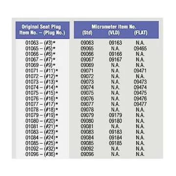 Redding Bullet Seating Micrometers for Precision Reloading