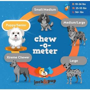 Jack&Pup for Dogs Bladder Bully Sticks for Small Dogs - 6 Inch Baby Bully Stick Dog Chew, Premium Grade All Natural Gourmet Puppy Treat Chews - for Teething Puppies (10 Pack)