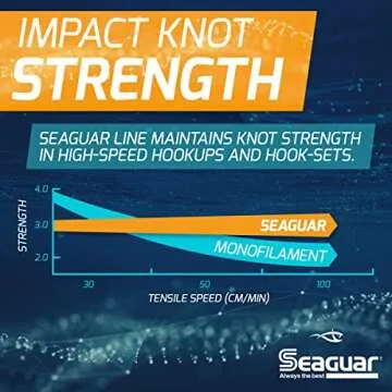 Seaguar Blue Label 100% Fluorocarbon Fishing Line Leader