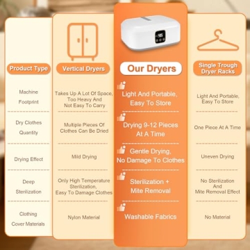 Compact Portable Clothes Dryer for Travel & Home