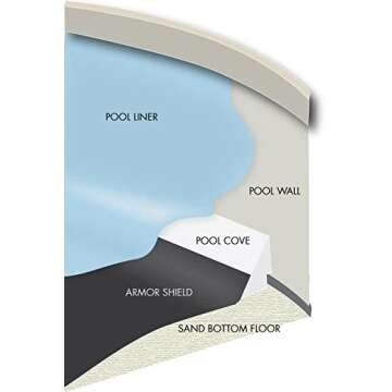 12 Foot Round Armor Shield Pool Floor Liner Pad