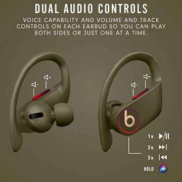 Powerbeats Pro Wireless Earbuds - Apple H1 Headphone Chip, Class 1 Bluetooth Headphones, 9 Hours of Listening Time, Sweat Resistant, Built-in Microphone - Moss
