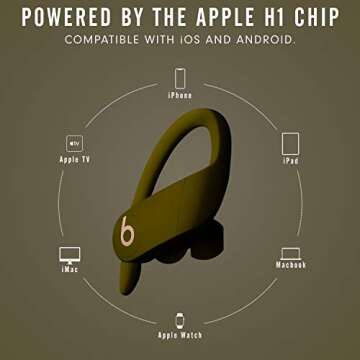 Powerbeats Pro Wireless Earbuds - Apple H1 Headphone Chip, Class 1 Bluetooth Headphones, 9 Hours of Listening Time, Sweat Resistant, Built-in Microphone - Moss