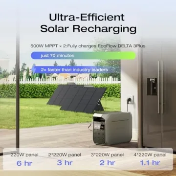 ECOFLOW DELTA 3 Plus Solar Generator with Bifacial Panel