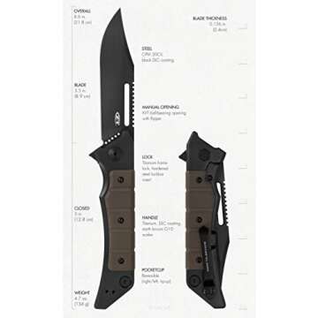 Zero Tolerance 0223, Designed by Tim Galyean, EDC Manual Opening Knife, Green, 3.5 Inch