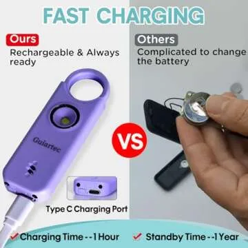 Rechargeable Personal Safety Alarm for Women, 135 dB