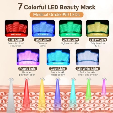 Toponechoice LED Face Mask for Radiant Skin at Home