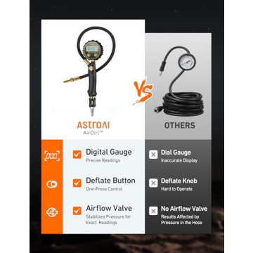 AstroAI T6 Offroad Air Compressor for Efficient Inflation