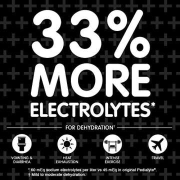 Pedialyte AdvancedCare Plus Electrolyte Drink, With 33% More Electrolytes and has PreActiv Prebiotic...
