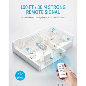 Syantek Remote Control Outlet Wireless Light Switch for Household Appliances, Expandable Remote Light Switch Kit, Up to 100 ft Range, FCC Certified, ETL Listed, White (3 Outlets + 1 Remotes)