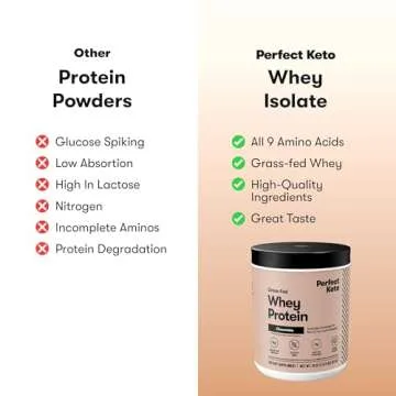 Perfect Keto Whey Protein Powder - Chocolate Flavor