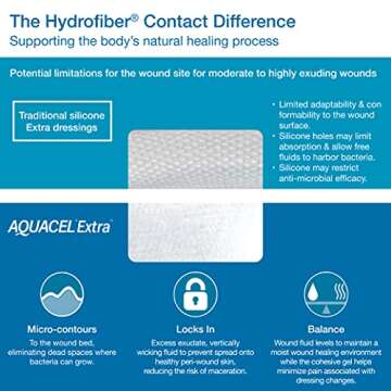 ConvaTec AQUACEL Extra 2"x2" Hydrofiber Absorbant Dressing for Moderate to Highly Exuding Wounds, Non-Woven Two-Dimensional Strengthening Fibers, Square, 10ct Box