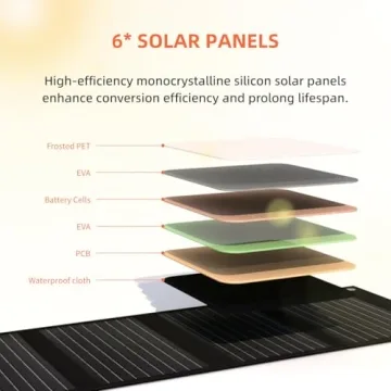 30W Portable Solar Charger for Camping & Devices