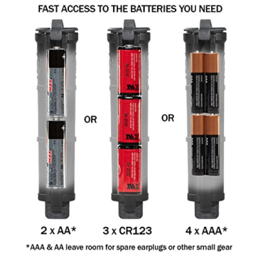Thyrm CellVault Battery Storage Made in USA for Outdoor Use