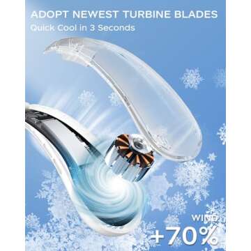 Neck Fan, Portable Fan around Neck, 5200mAh Battery Operated Wearable Personal Fan with USB Recharge...