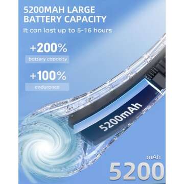 Neck Fan, Portable Fan around Neck, 5200mAh Battery Operated Wearable Personal Fan with USB Rechargeable, 3 Wind Speed,Ultra Quiet, Bladeless,Headphone Design for Travel, Men Women