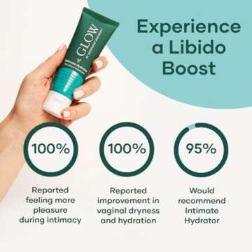 Glow Vaginal Moisturizer, 1.7 Fl Oz, Hormone-Free Intimate Hydrator, Vulva Gel with Collagen, Aloe Vera & Hyaluronic Acid, Helps Relieve Dryness, Itching & Burning, Obgyn Approved