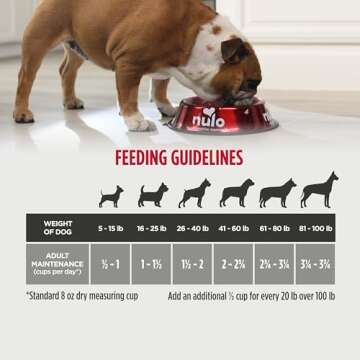 Nulo Frontrunner All Breed Adult Dry Dog Food, Premium All Natural Dog Kibble, Made with Ancient Grains Promote Fullness with Healthy Digestive Aid BC30 Probiotic & Antioxidants for Immune Health , 25 Pound (Pack of 1)