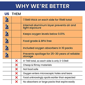 60 Wallaby 1-Gallon Gusset Mylar Bag Bundle for Food Storage