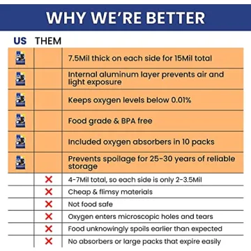 60 Wallaby 1-Gallon Gusset Mylar Bag Bundle for Food Storage