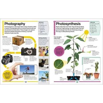 DK Childrens Encyclopedia