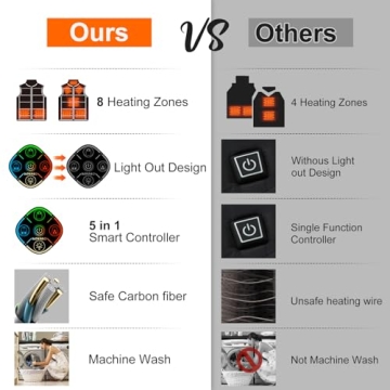KOVNLO Heated Vest with Smart Control Lightweight Design