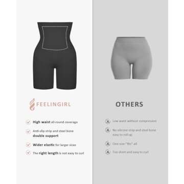 FeelinGirl Tummy Control Shapewear Shorts Body Shaper for Women High-Waisted Thigh Slimmer Black