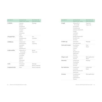 Essential Oils of the Bible: Connecting God's Word to Natural Healing