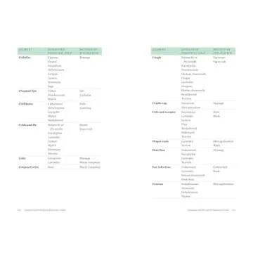 Essential Oils of the Bible: Connecting God's Word to Natural Healing