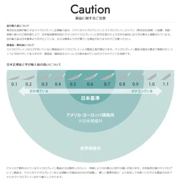 Microplane Zester & Parmesan Grater - Easy Zesting & Grating
