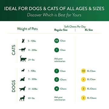 Ocu-GLO Cat & Dog Senior Supplement for Eye Support - Chewable Vision Vitamins Supplements for Large and Small Pets Care with Lutein, Omega-3 Fatty Acids, Grape Seed Extract & Antioxidants