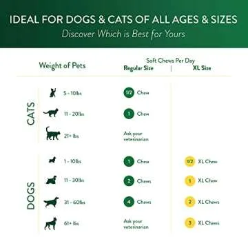 Ocu-GLO Cat & Dog Senior Supplement for Eye Support - Chewable Vision Vitamins Supplements for Large and Small Pets Care with Lutein, Omega-3 Fatty Acids, Grape Seed Extract & Antioxidants