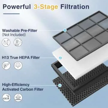 2 Pack Vital 100S True HEPA Replacement Filter for LEVOIT Vital 100S and Vital 100S-P Air Purifier, 3-in-1 Filter,Efficiency Activated Carbon Filter for Home Large Room Bedroom, Vital 100S-RF, White