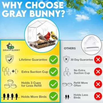 Gray Bunny Window Bird Feeder for Close Birdwatching