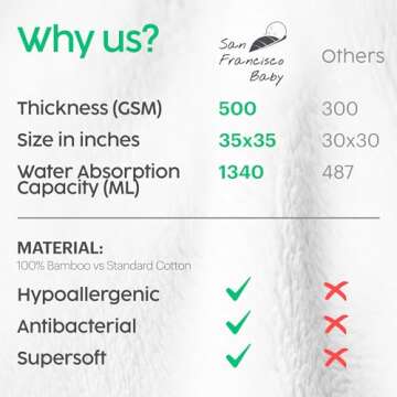 San Francisco Baby Towels for Newborn – Hooded Baby Towels, Baby Bath Towels Girl, Hooded Baby Towels Boy, Kids Bath Towels with Hood – White