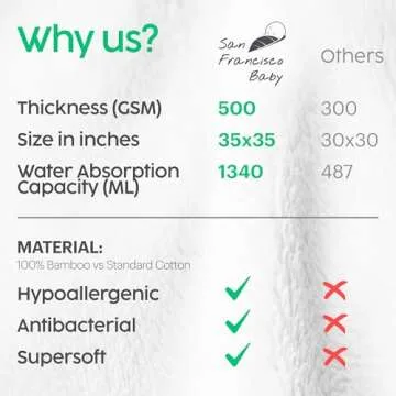 San Francisco Baby Towels for Newborn – Hooded Baby Towels, Baby Bath Towels Girl, Hooded Baby Towels Boy, Kids Bath Towels with Hood – White