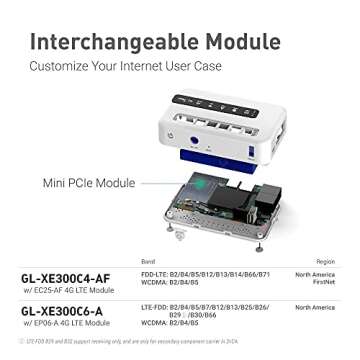 GL.iNet GL-XE300 (Puli) 4G LTE Industrial IoT Gateway, T-Mobile Only, Router/Access Point/Extender/WDS, OpenWrt, 5000mAh Battery, OpenVPN, Remote SSH, WPA3, IPv6 (EC25-AF), for North America only