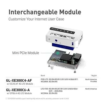 GL.iNet GL-XE300 (Puli) 4G LTE Industrial IoT Gateway, T-Mobile Only, Router/Access Point/Extender/WDS, OpenWrt, 5000mAh Battery, OpenVPN, Remote SSH, WPA3, IPv6 (EC25-AF), for North America only