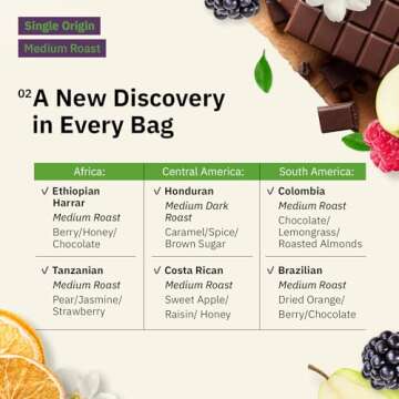 Single Origin Coffee Sampler - 6 x 2 oz, Ground Coffee Medium Roast Variety Pack, Ethiopia, Costa Rica, Brazil, Honduras, Tanzania & Colombia, Specialty Grade & Fair Trade - Freshly Roasted To Order