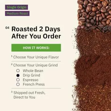 Single Origin Coffee Sampler - 6 x 2 oz, Ground Coffee Medium Roast Variety Pack, Ethiopia, Costa Rica, Brazil, Honduras, Tanzania & Colombia, Specialty Grade & Fair Trade - Freshly Roasted To Order