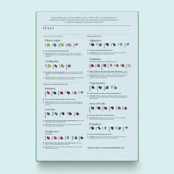 Italy Wine Puzzle - 1000 Piece Jigsaw for Adults