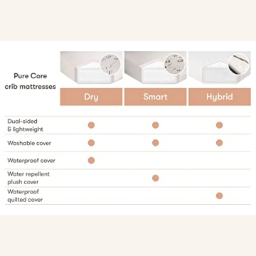 Babyletto Pure Core Crib Mattress, Greenguard Certified 2-Stage